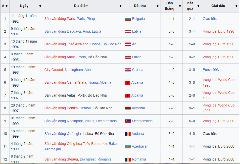 luis figo (1) luis figo (1)