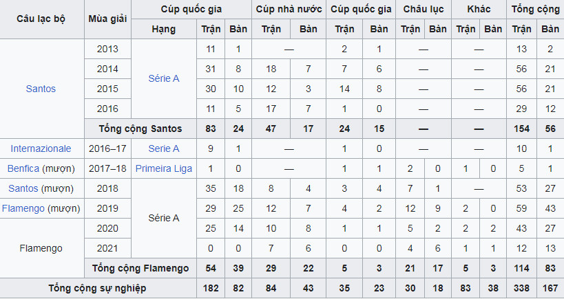 gabriel barbosa (3) gabriel barbosa (3)