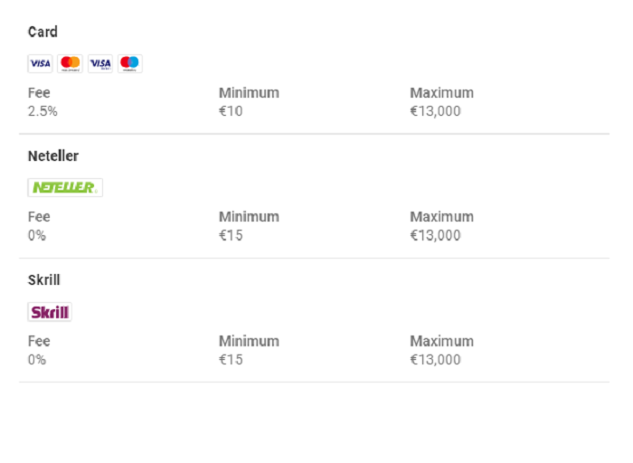 UniBet hướng dẫn chi tiết cách thức nạp rút tiền cho người chơi