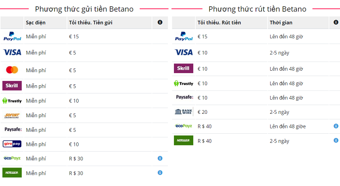 Nhiều phương thức thanh toán an toàn