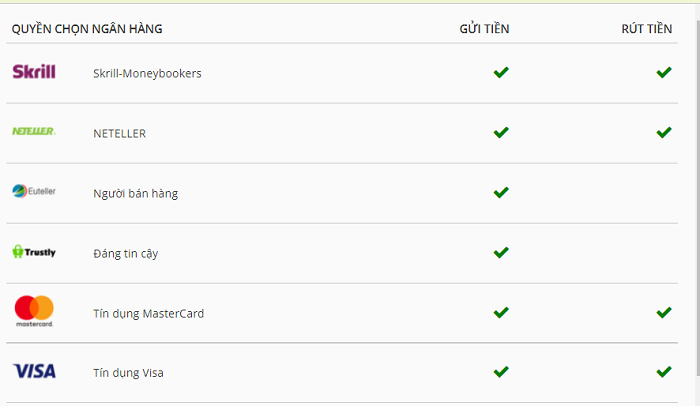 Thanh toán nhanh chóng tại Optibet