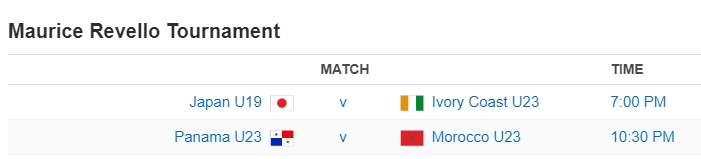 Maurice Revello Tournament