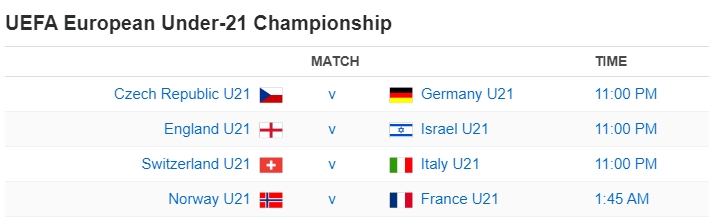 UEFA European Under-21 Championship
