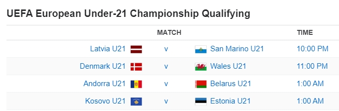 UEFA European Under-21 Championship Qualifying