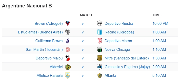 Argentine Nacional B