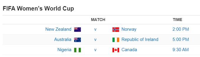 FIFA Women's World Cup