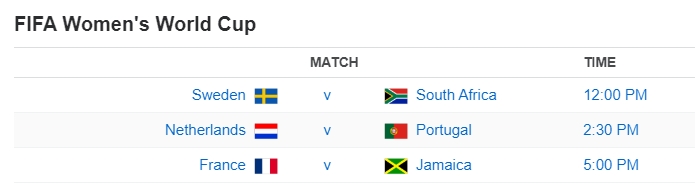 FIFA Women's World Cup