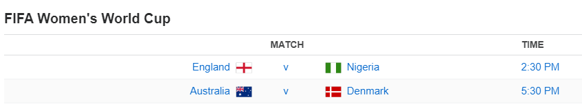 FIFA Women's World Cup