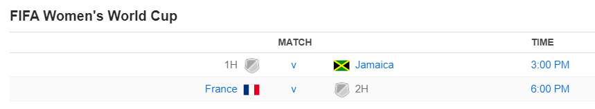 FIFA Women's World Cup