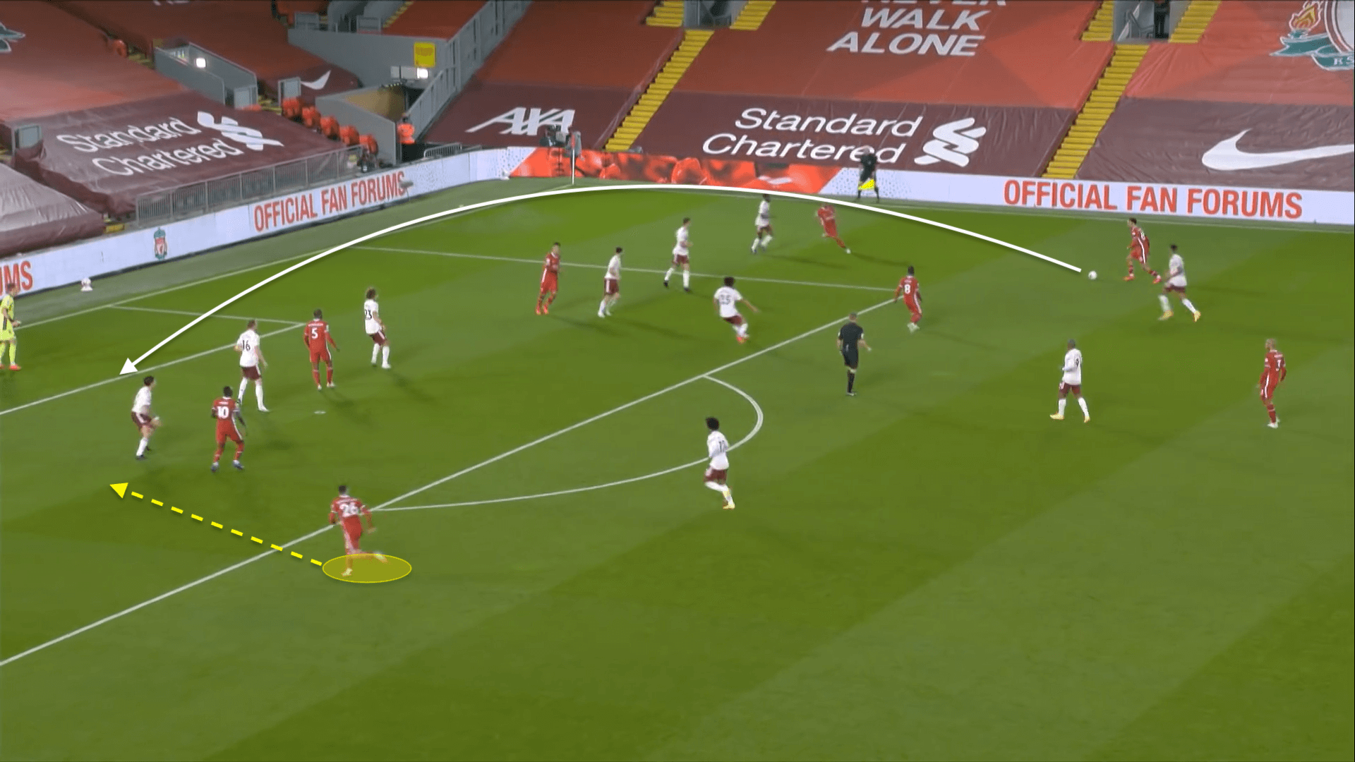 crossing trong bong da la gi (3) crossing trong bong da la gi (3)